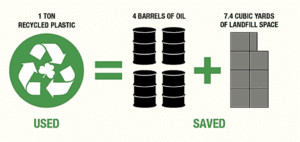 recycled plastic infographic one ton of recycled plastic equals four barrels of oil and seven point four cubic yards of landfill space saved
